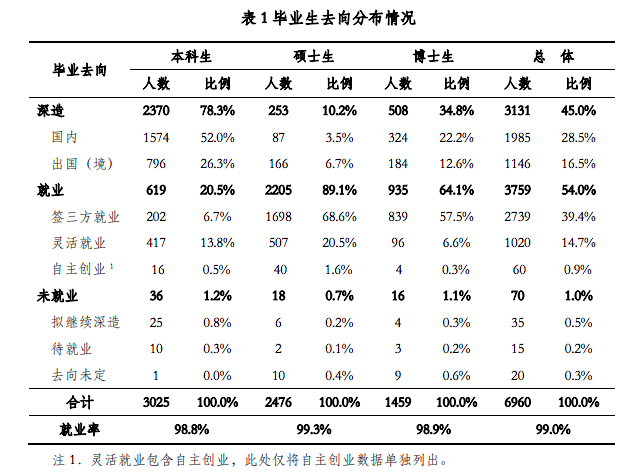 烟台天气评测3