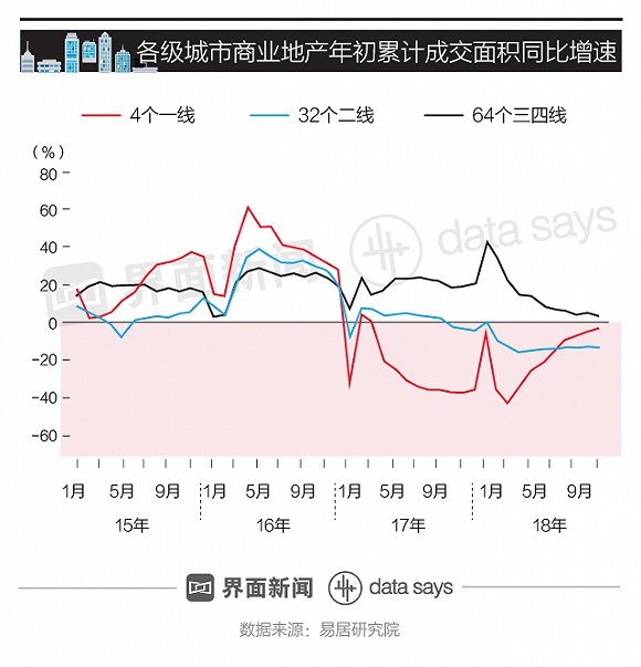 个旧天气预报评测1