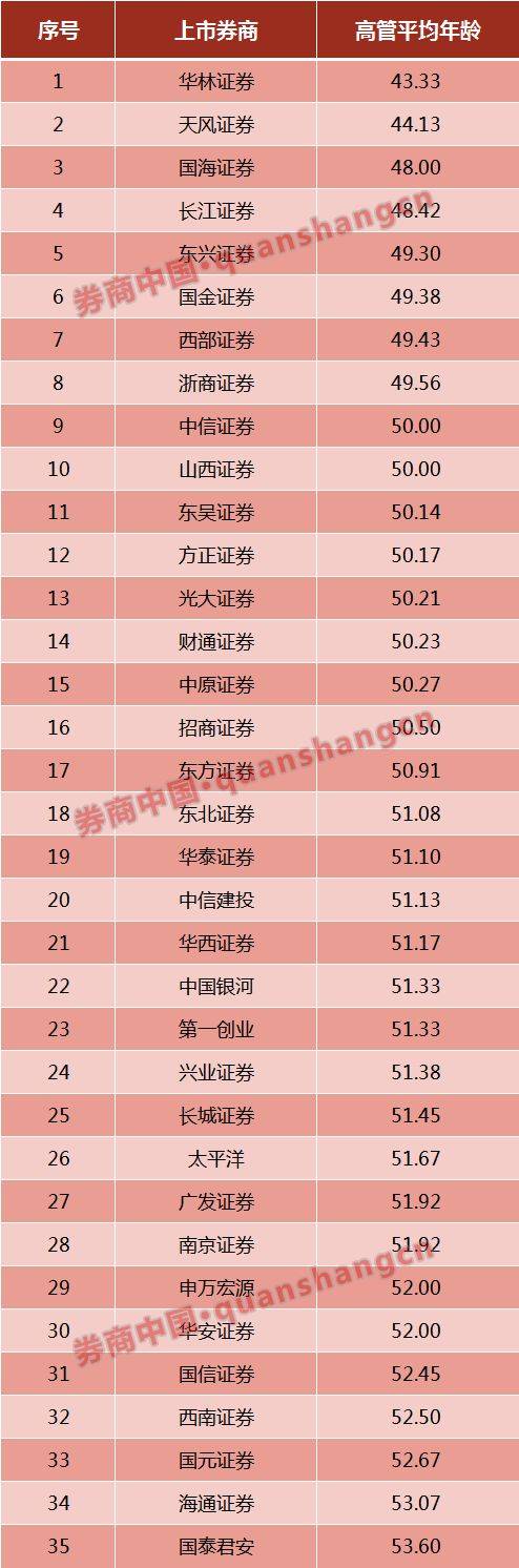 湖北天气预报一周7天评测1