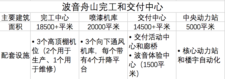 北仑天气评测1