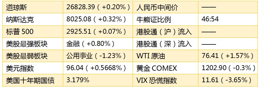 山东省济宁市任城区天气评测3