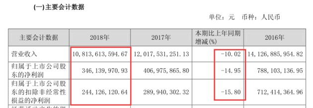 金华一周天气评测3