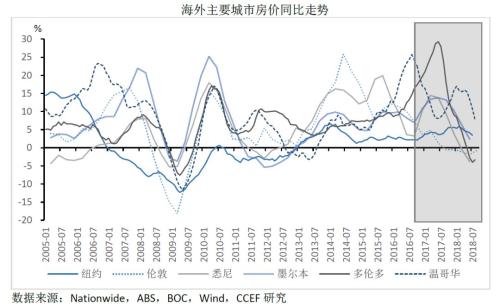 美国天气预报查询评测1