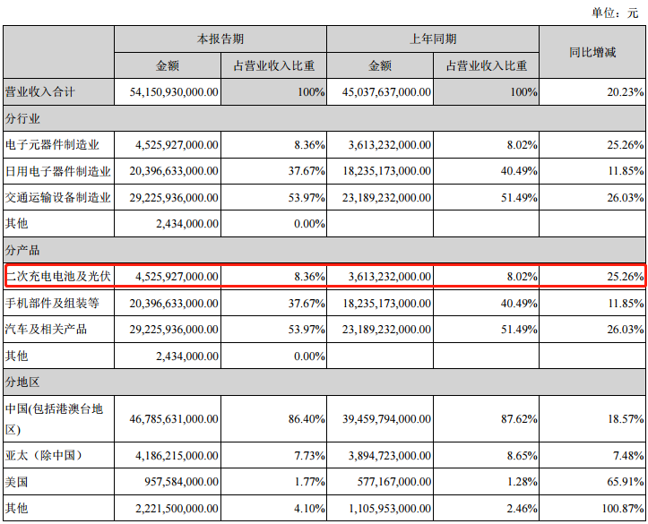 金华一周天气评测2