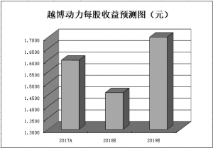 河南省开封市天气评测1