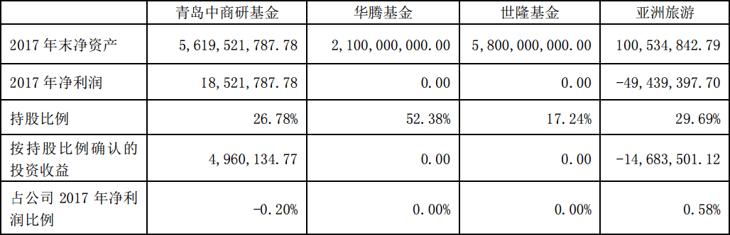 洪江天气评测2