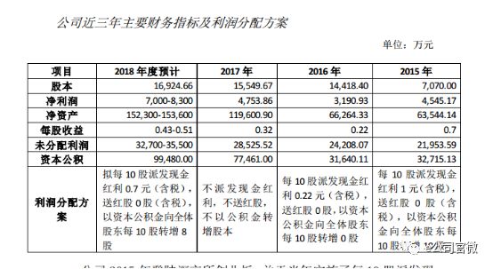 白山抚松天气预报评测1