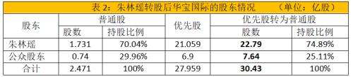 中甸天气介绍