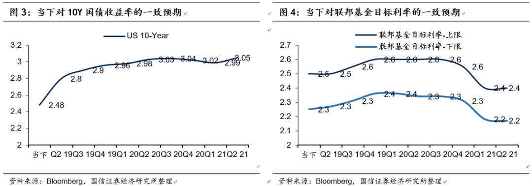 未来一星期天气预报评测3