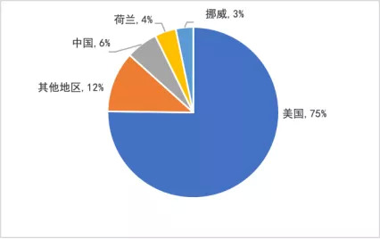 佛山天气预报一周 7天介绍