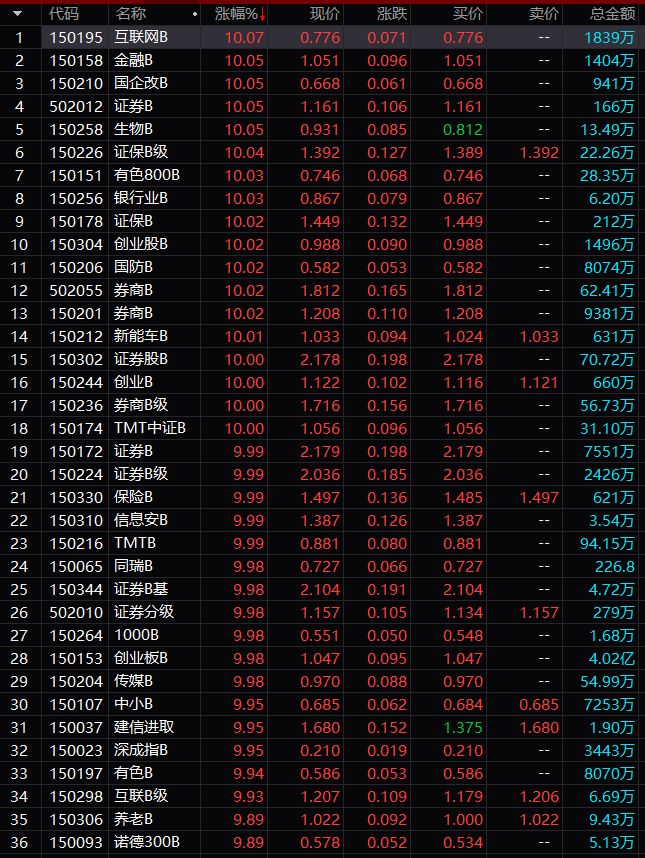 北仑天气介绍