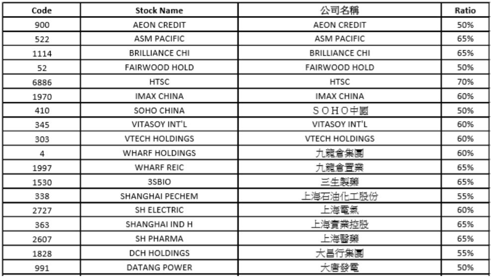 株洲天气预报一周评测3