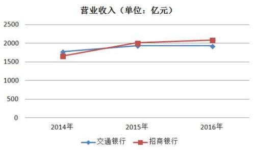 池州市天气评测2